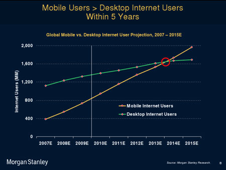 mobilevdesktop