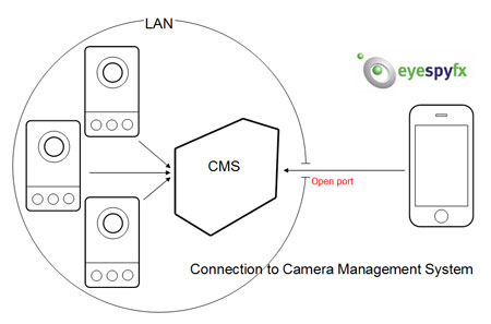 CMSconnection