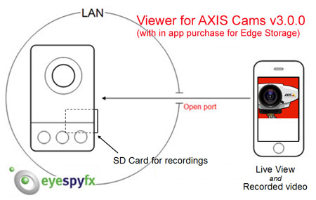 edgestorage