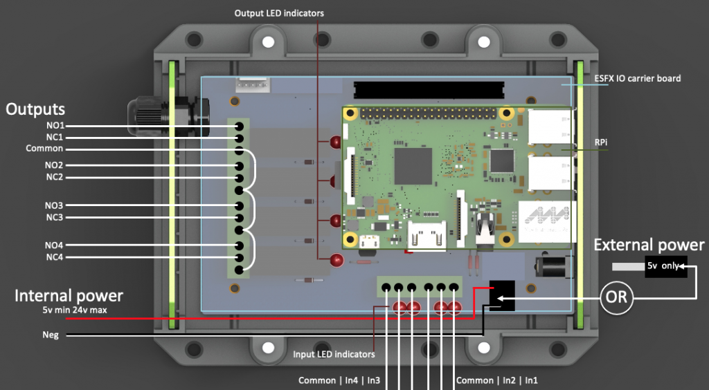 IPIO schematic