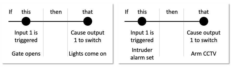 Input example cards
